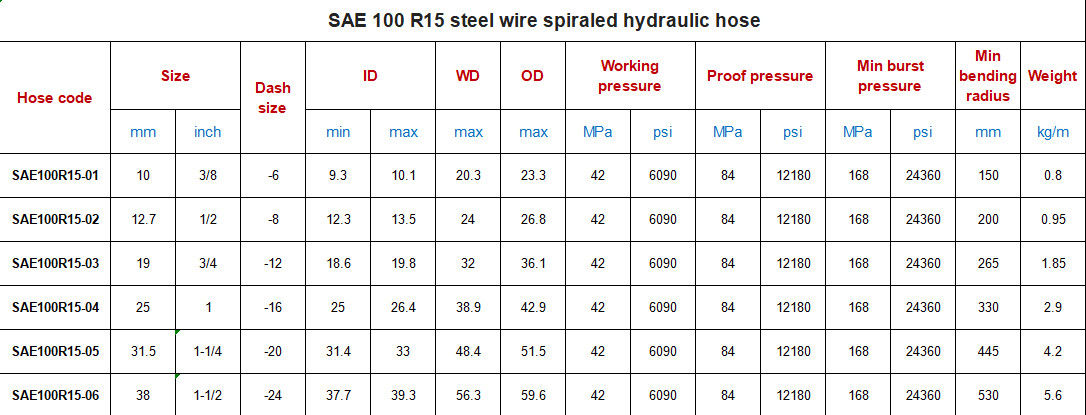 SAE 100 R15 لوله هیدرولیک، 1/4 اینچ آب مکش سیم فولادی پیچیده لوله هیدرولیک